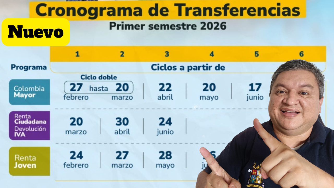 Nuevas Fechas y Calendario de Entrega de Transferencias Monetarias: Lo que Deben Saber los Beneficiarios en 2026